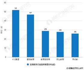 2019年上半年中國(guó)教育行業(yè)投融資現(xiàn)狀分析 總體回歸理性發(fā)展，K12融資交易數(shù)量領(lǐng)跑
